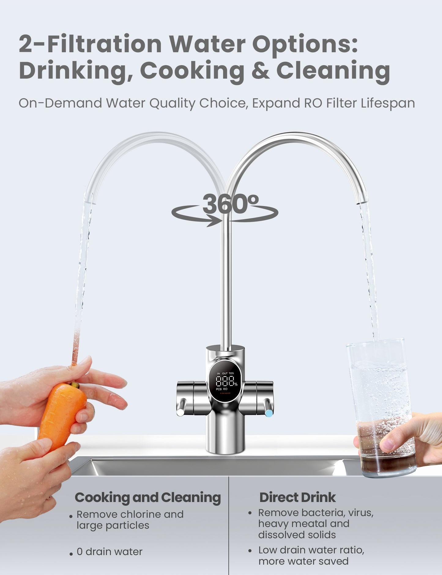2 filtration water options of water osmosis system