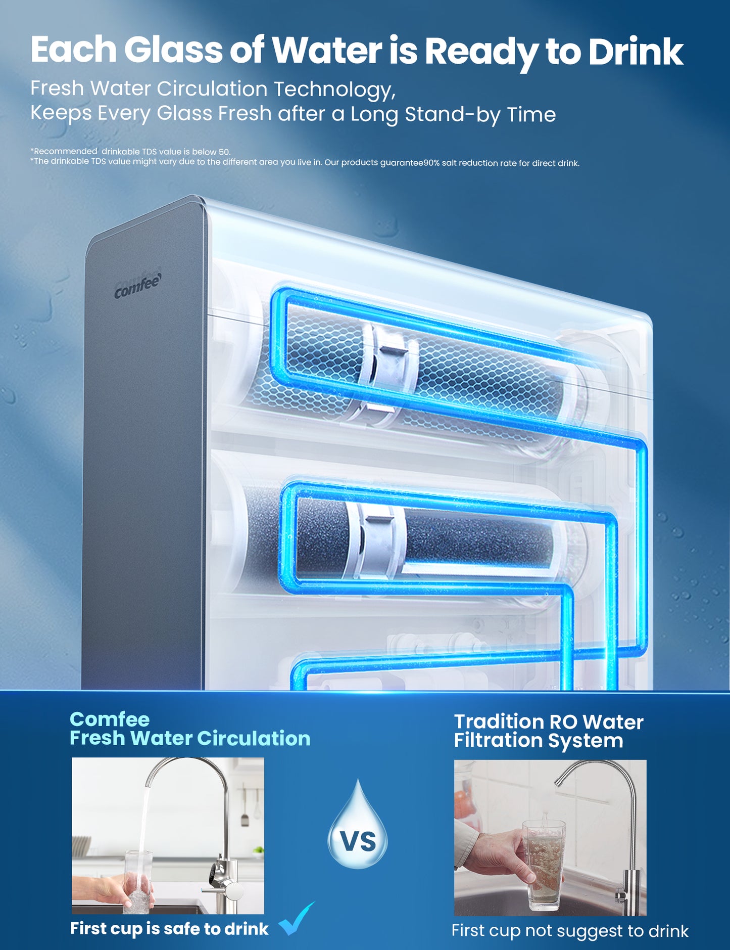 how the comfee water filter system cleans water