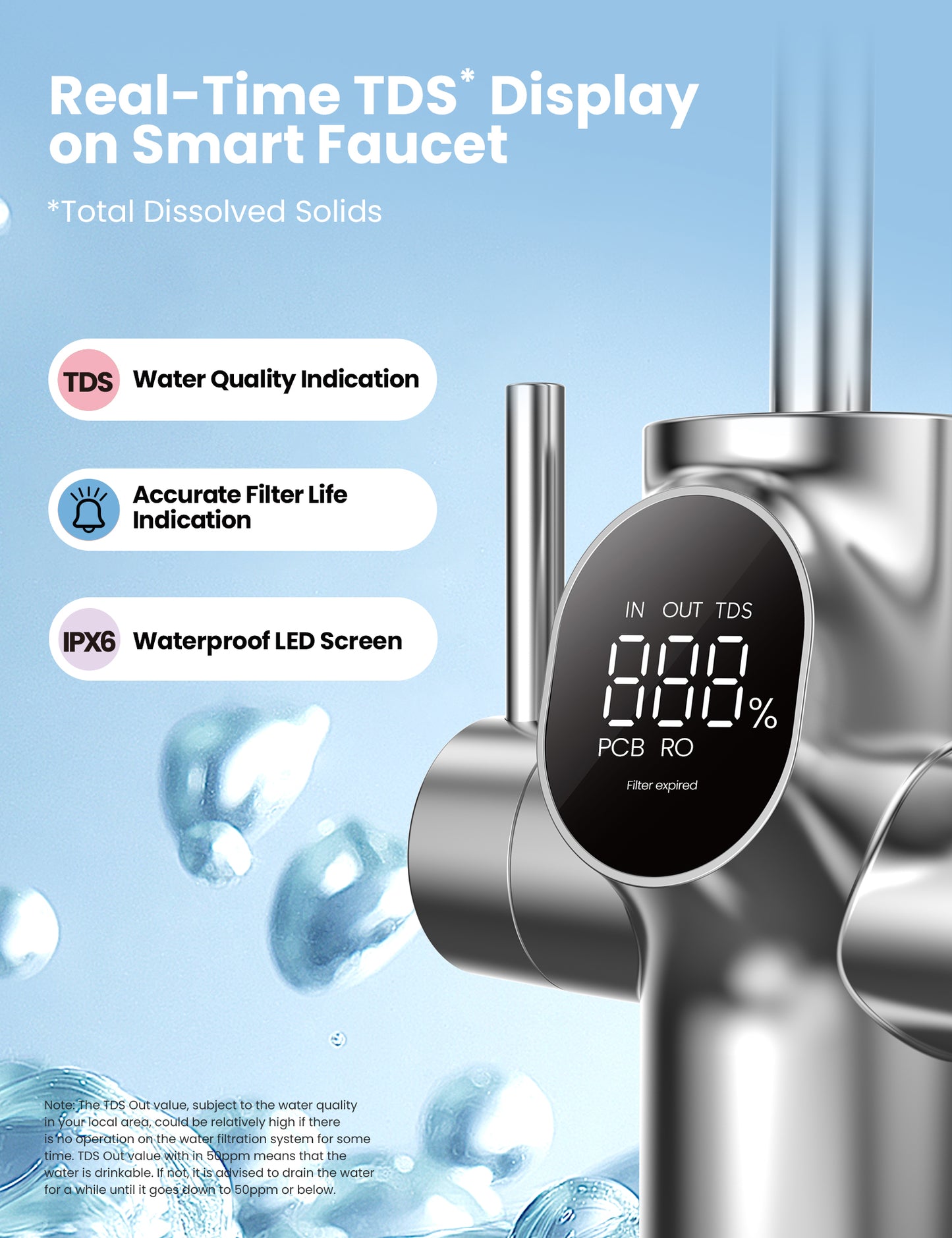 water reverse osmosis system panel
