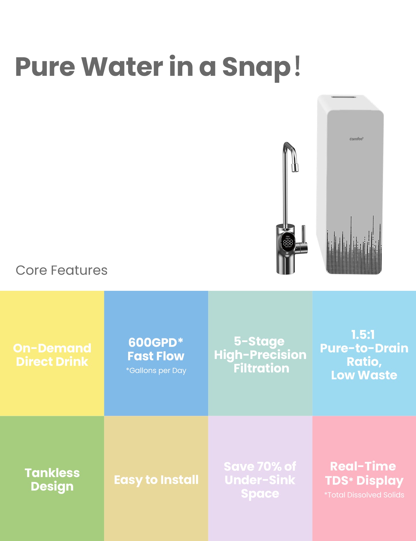 specification of Comfee 600gpd pro water reverse osmosis system
