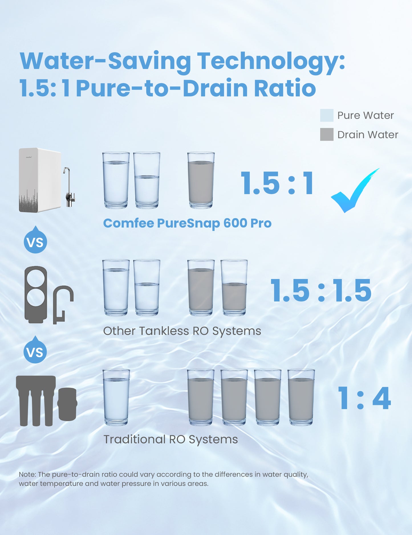 a comparison of water before and after filtration