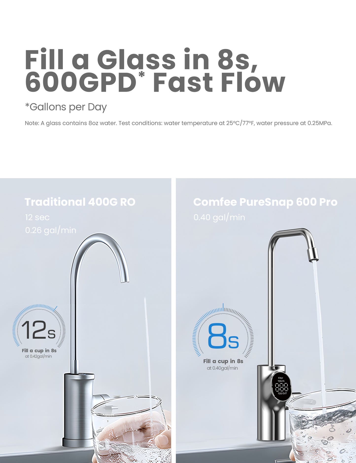 a comparison of water flow between 600gpd pro and traditional one