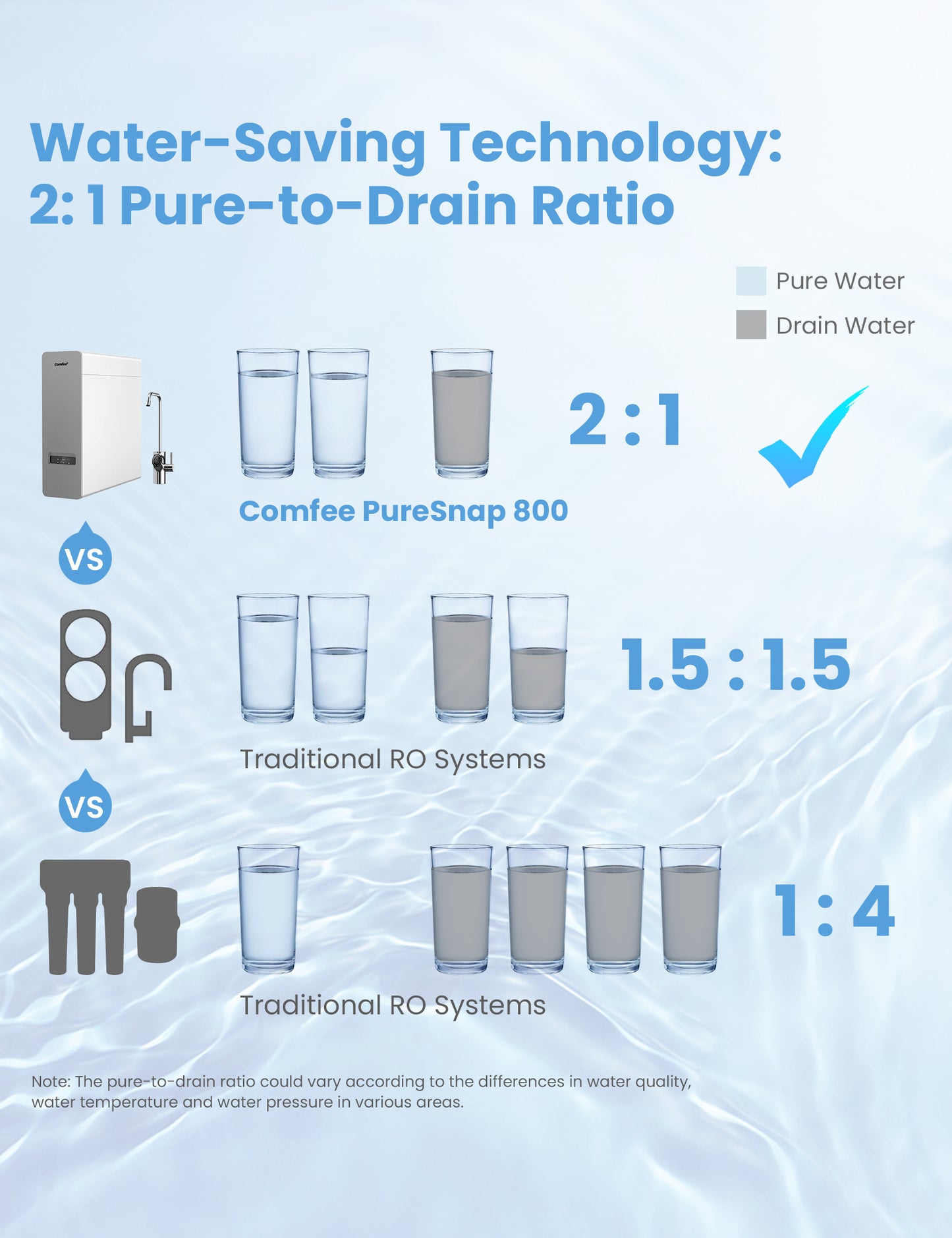 a comparison of water before and after filtration