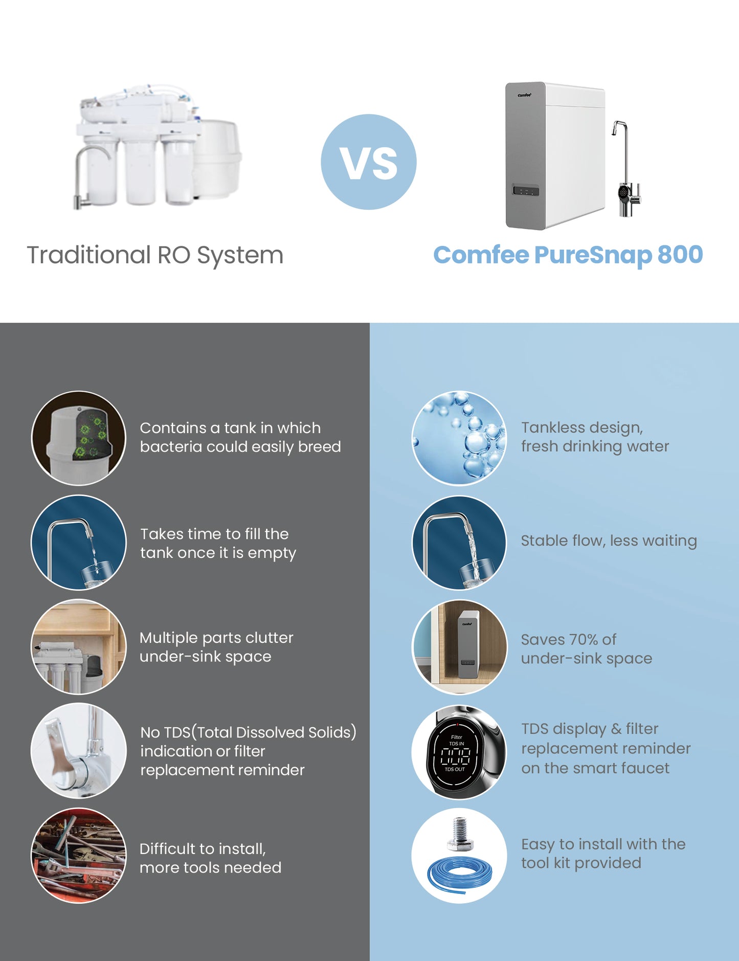 a comparison of water reverse osmosis system