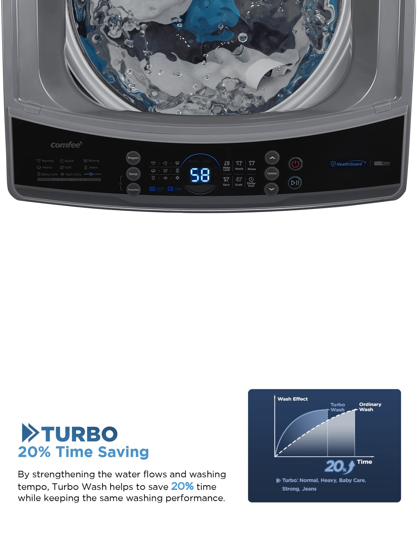 LED light of grey washing machine