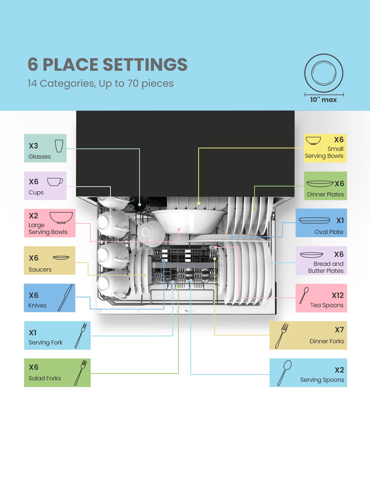 locations the tableware is put in the comfee countertop portable dishwashers internal rack