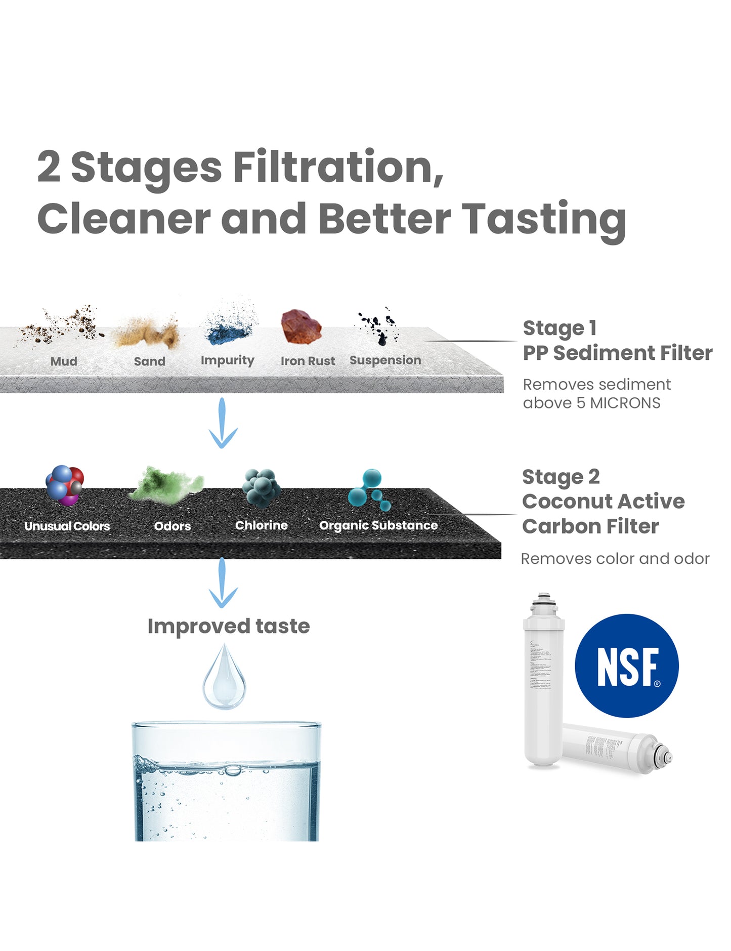 how the filter cartridge performs filtration