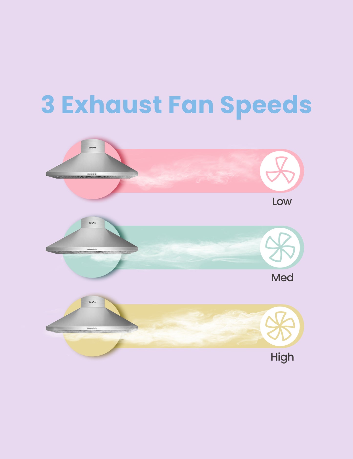 comfee ducted pyramid range hood three exhaust fan speeds