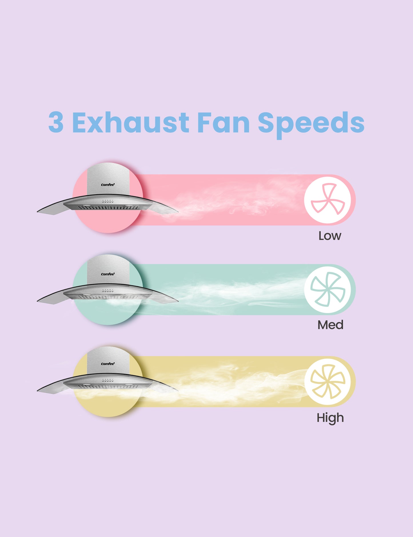 different speeds of the comfee curved glass range hood