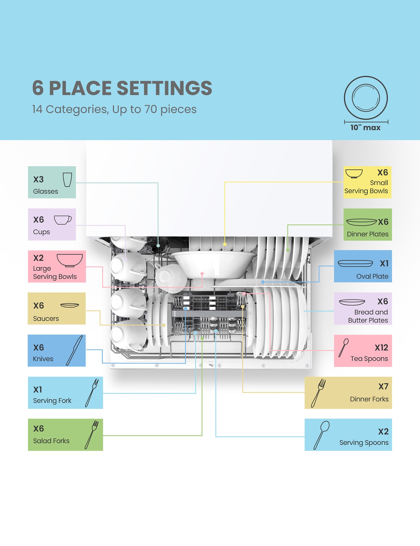 overhead view of tableware inside of portable dishwasher