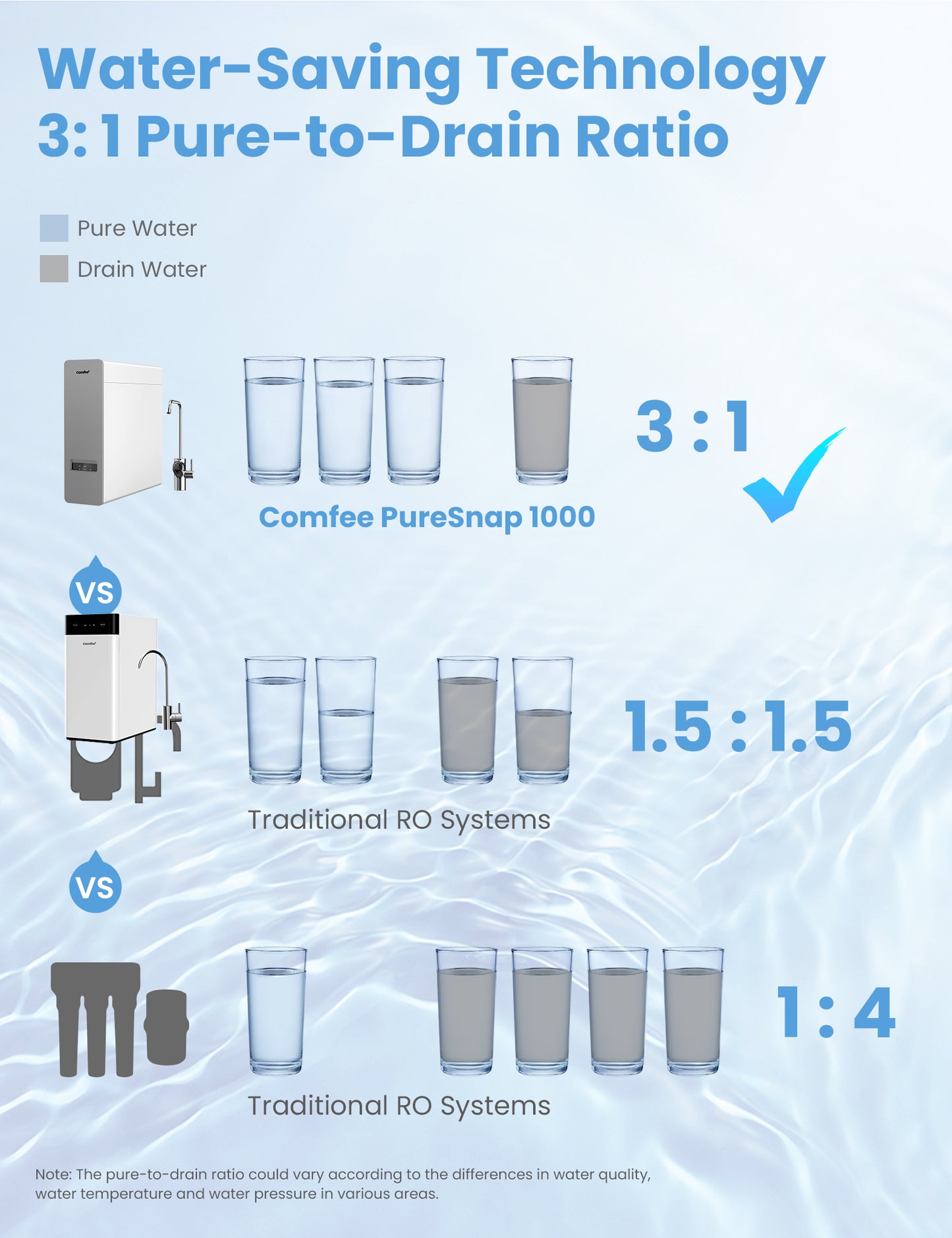 a comparison of water before and after filtration