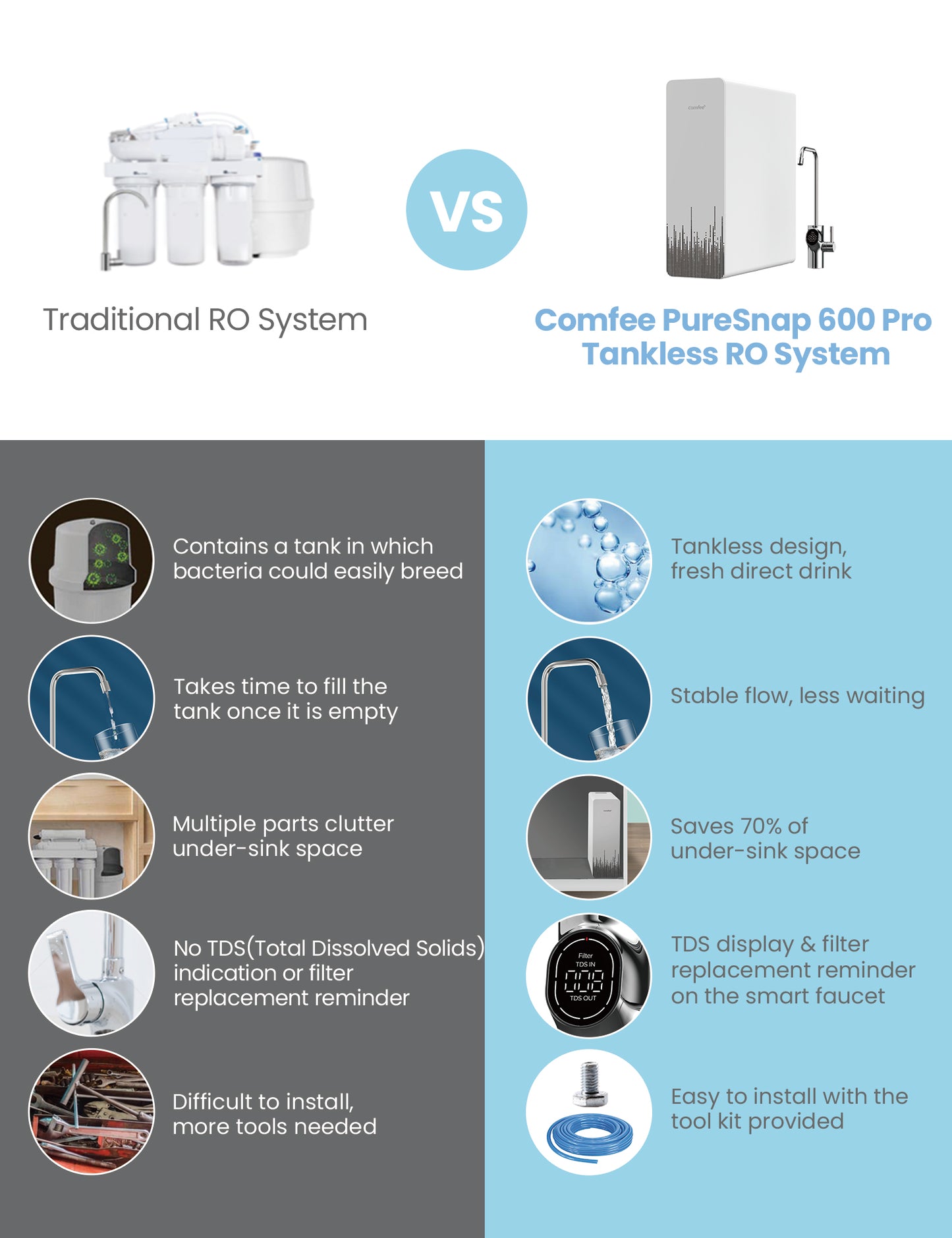 a comparison of water reverse osmosis system