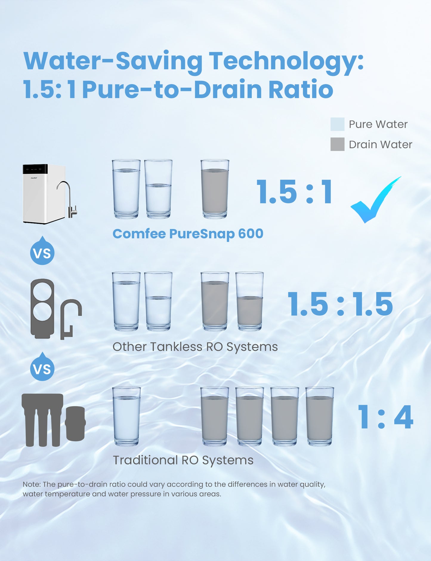 a comparison of water before and after filtration