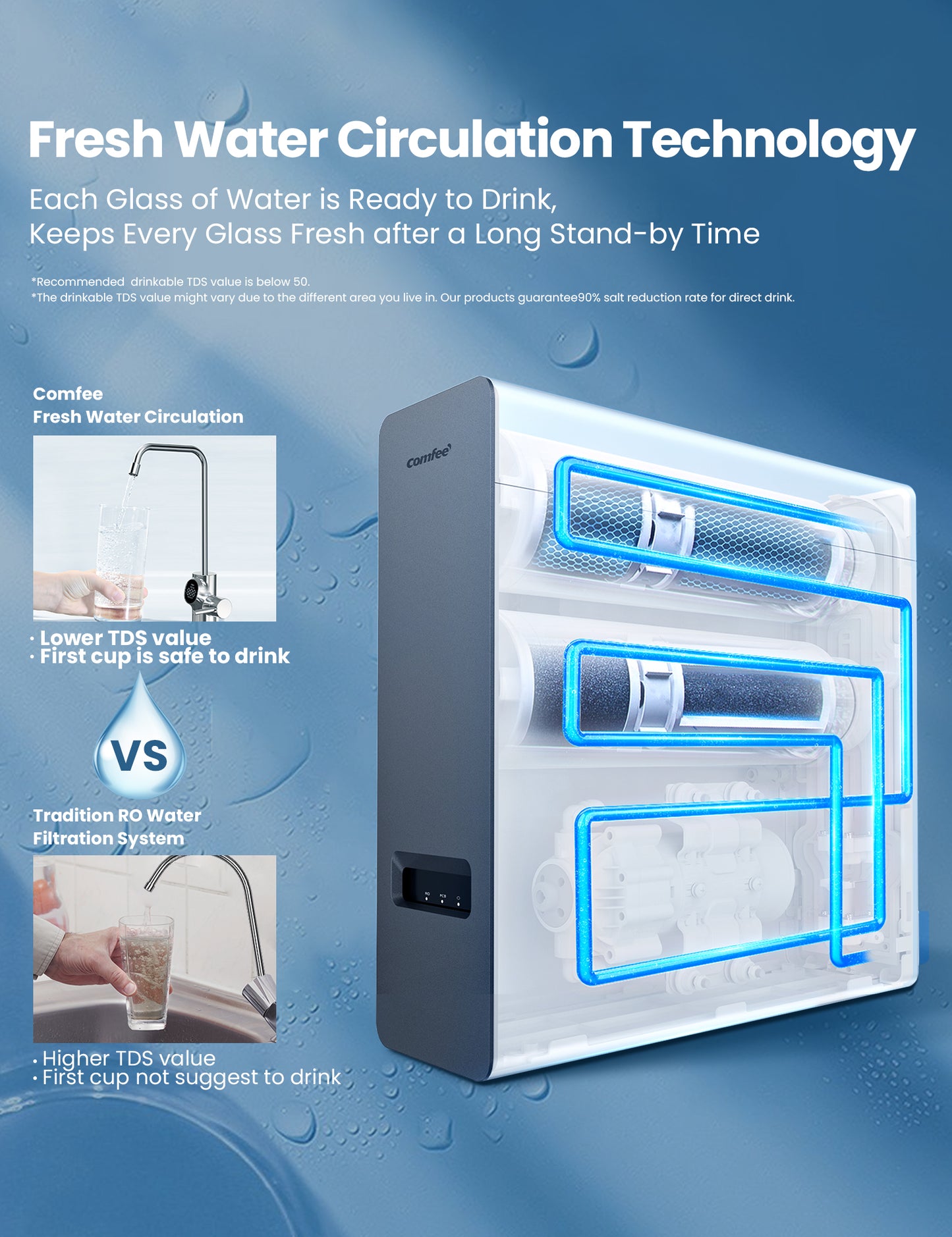 how the comfee water filter system cleans water