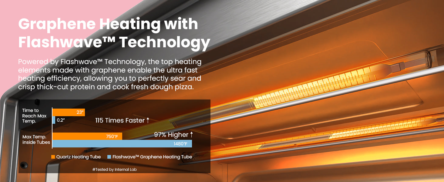 COMFEE' Toaster Oven Air Fryer FLASHWAVE™ Rapid-Heat Technology