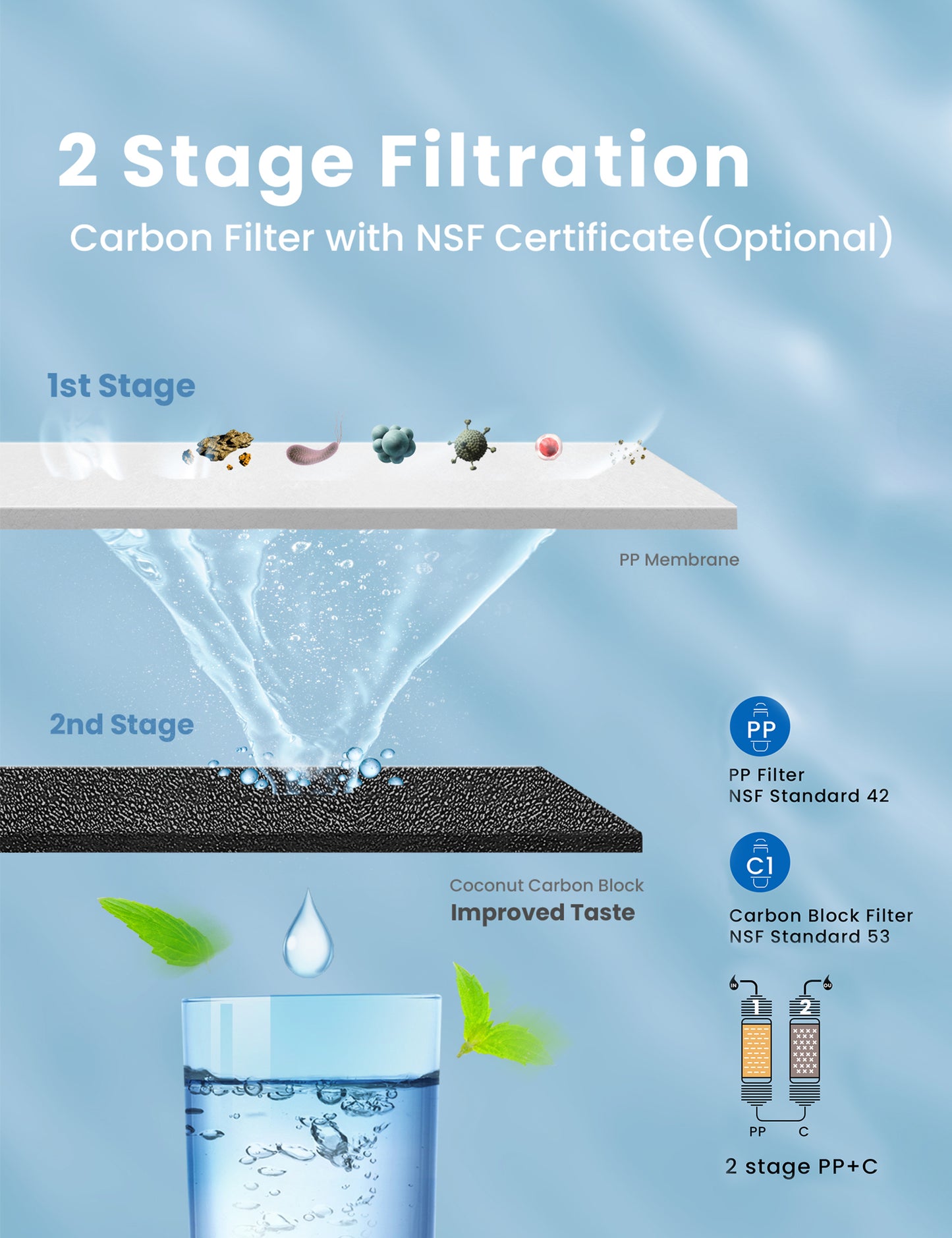 how the filter cartridge performs filtration
