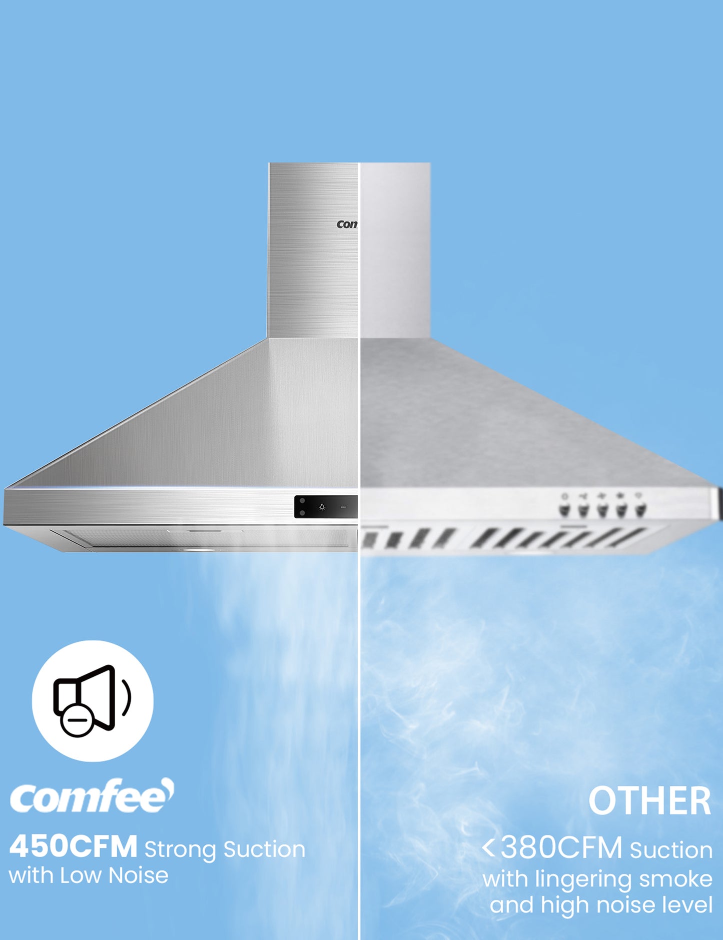 range hood with 3–speed exhaust fan provides up to 450CFM air suction