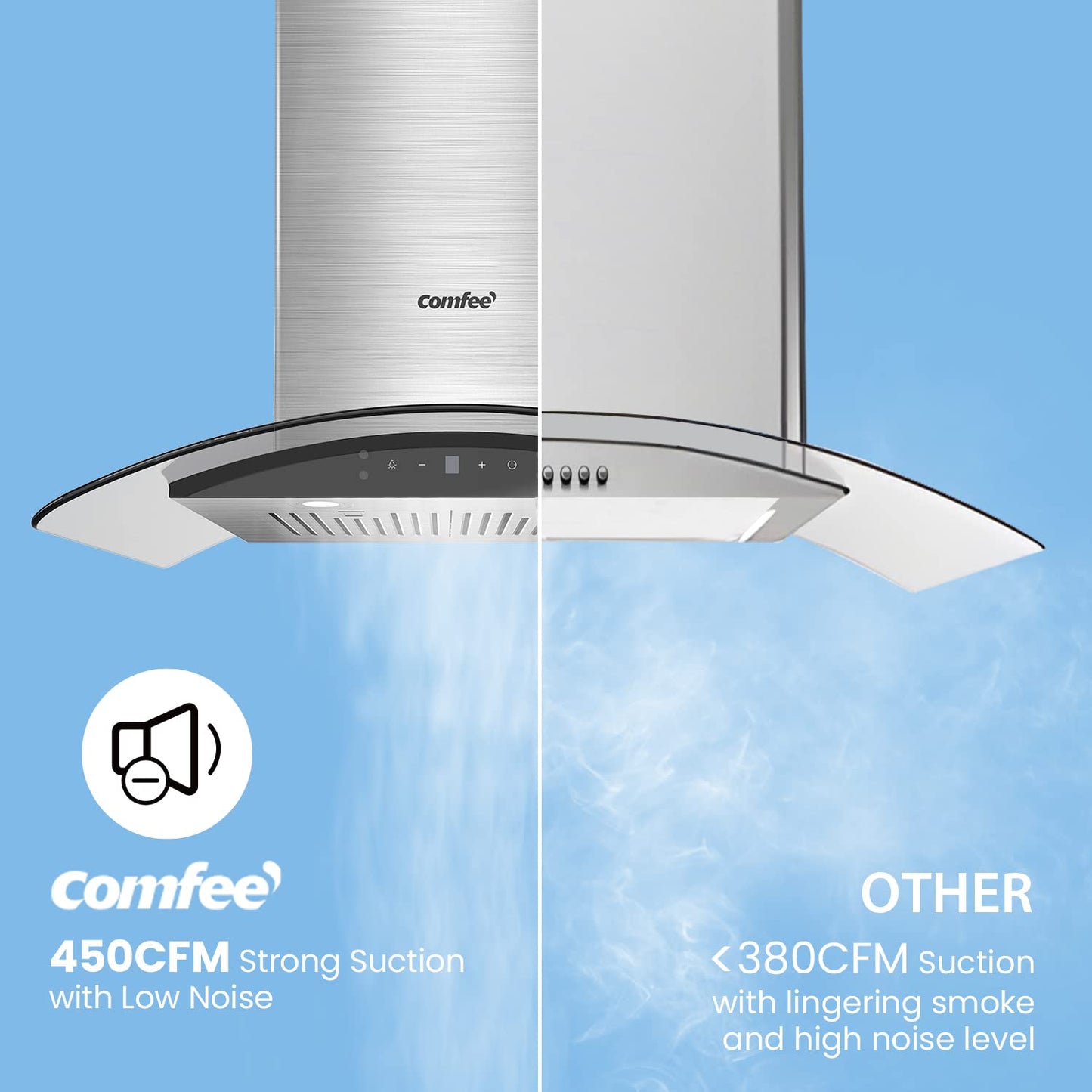 range hood with 3–speed exhaust fan provides up to 450CFM air suction for cooking fumes
