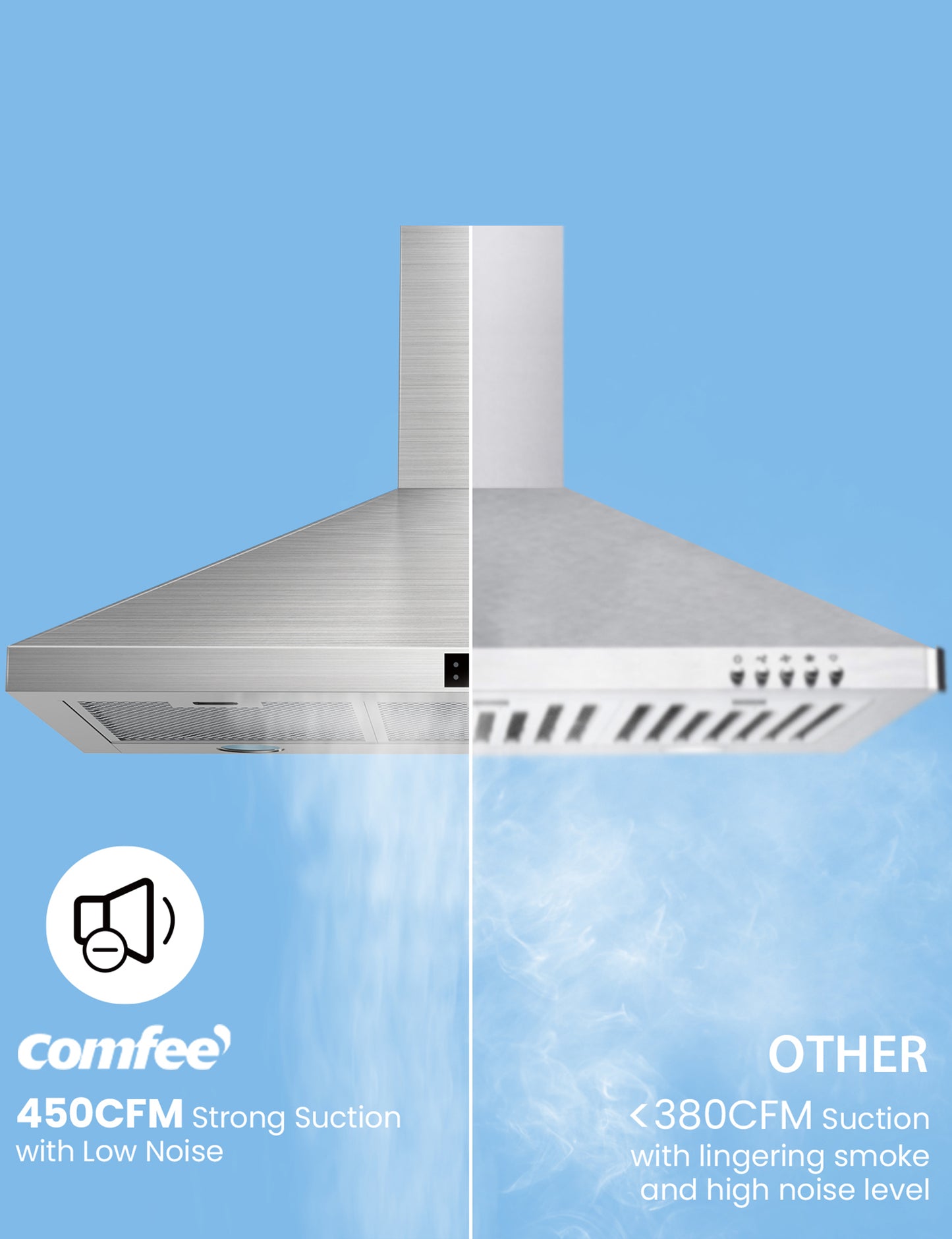 range hood with 3–speed exhaust fan provides up to 450CFM air suction