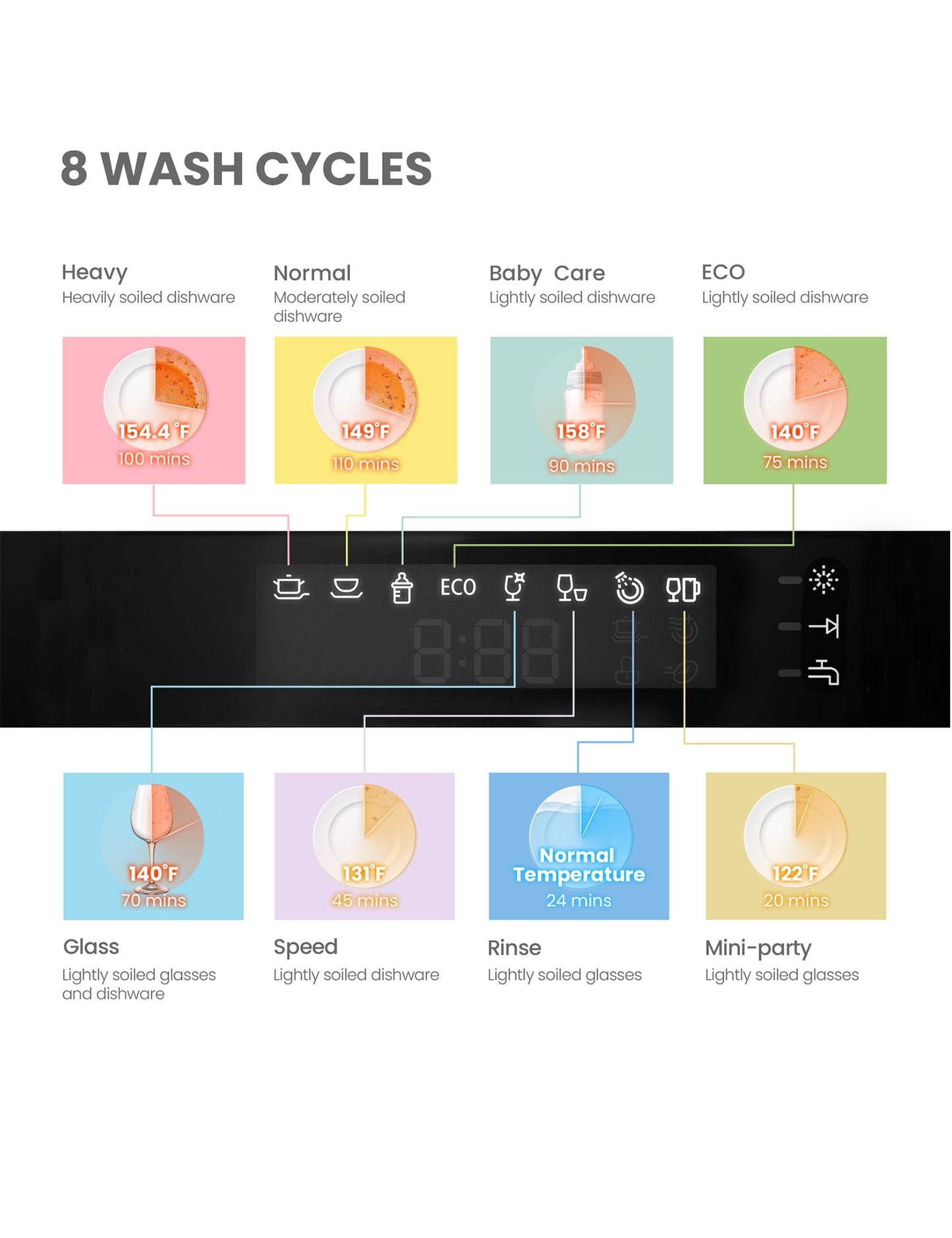 different wash cycles for the comfee countertop portable dishwasher