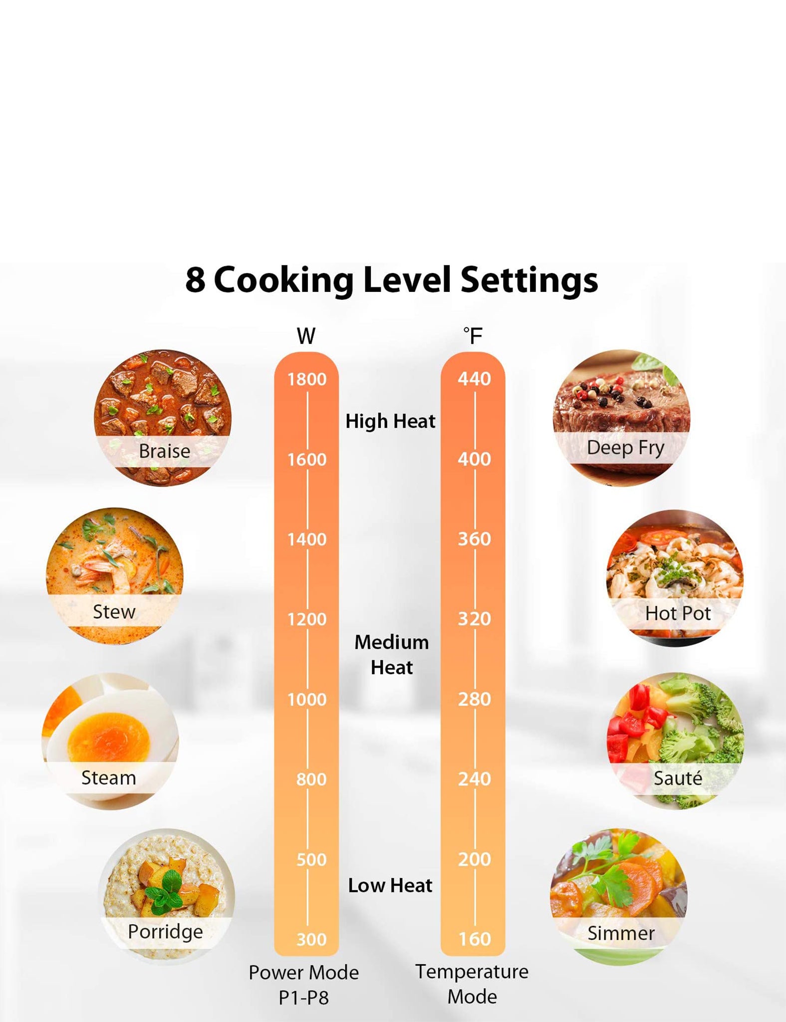 heat temperature level of the comfee electric induction cooktop