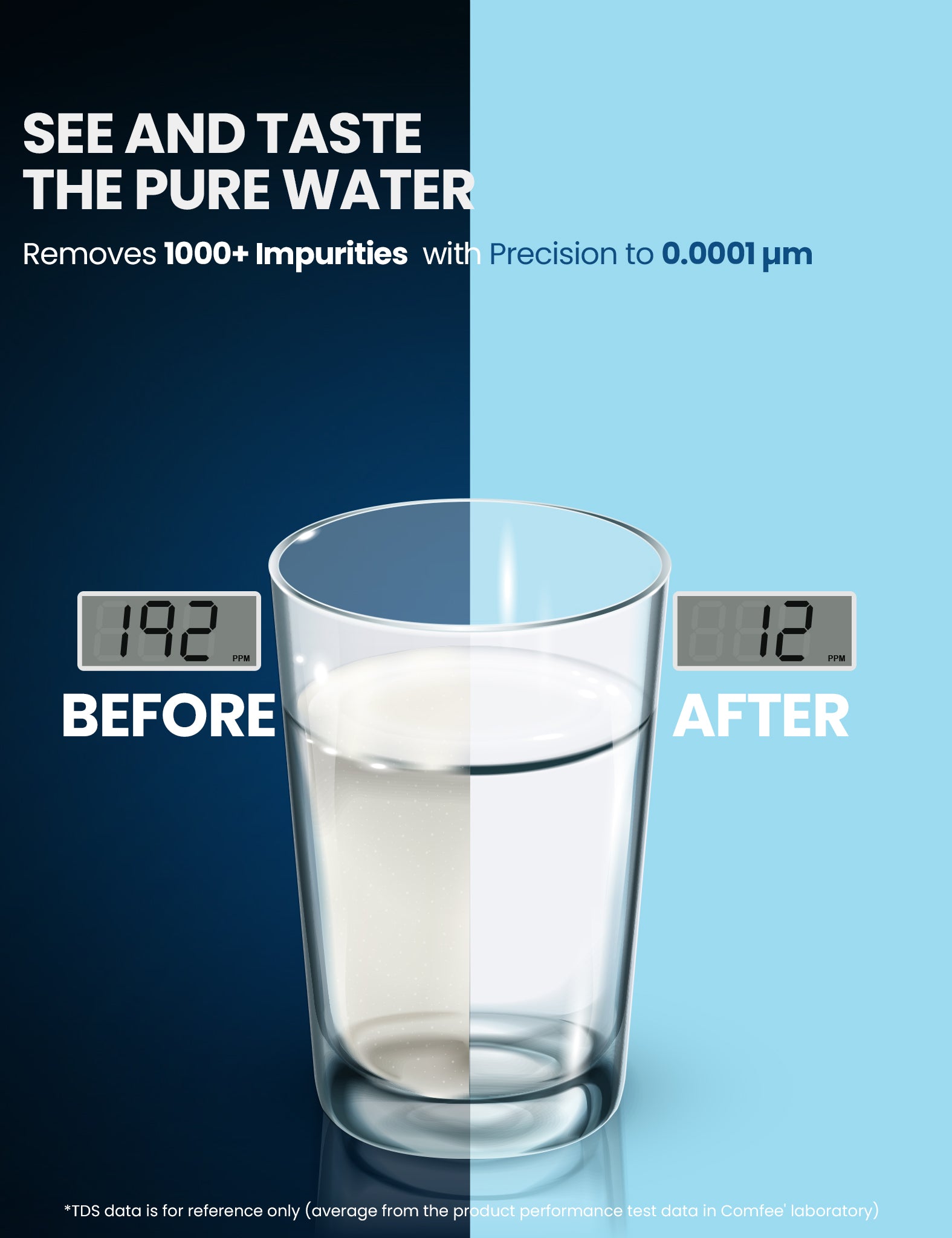 a comparison of a glass of water before and after filtration