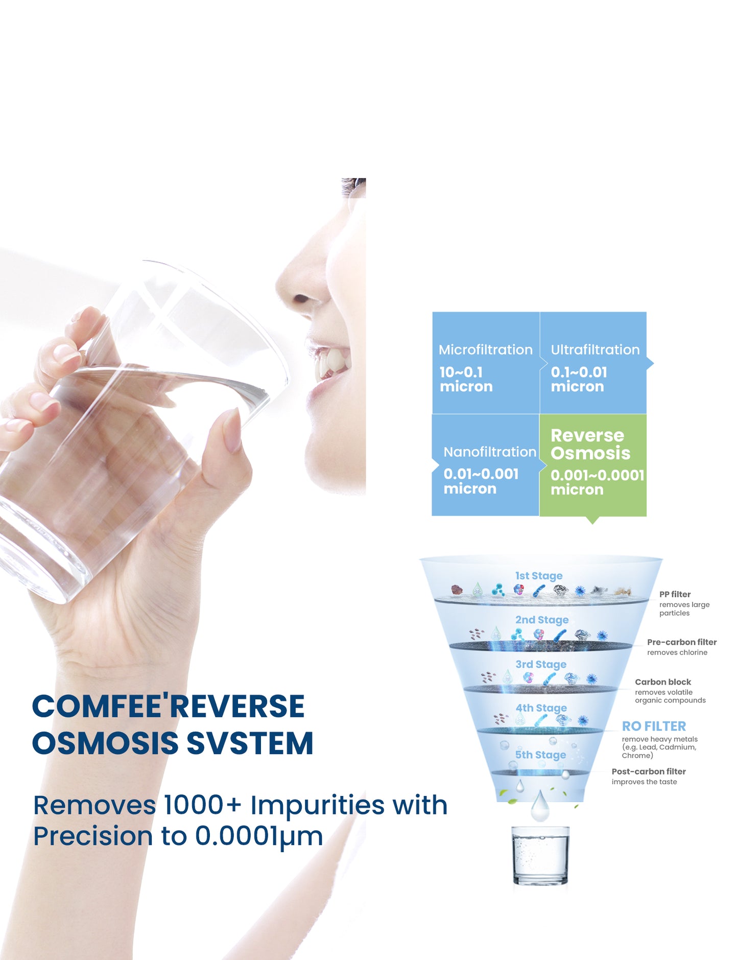 5 stage reverse osmosis water filter diagram