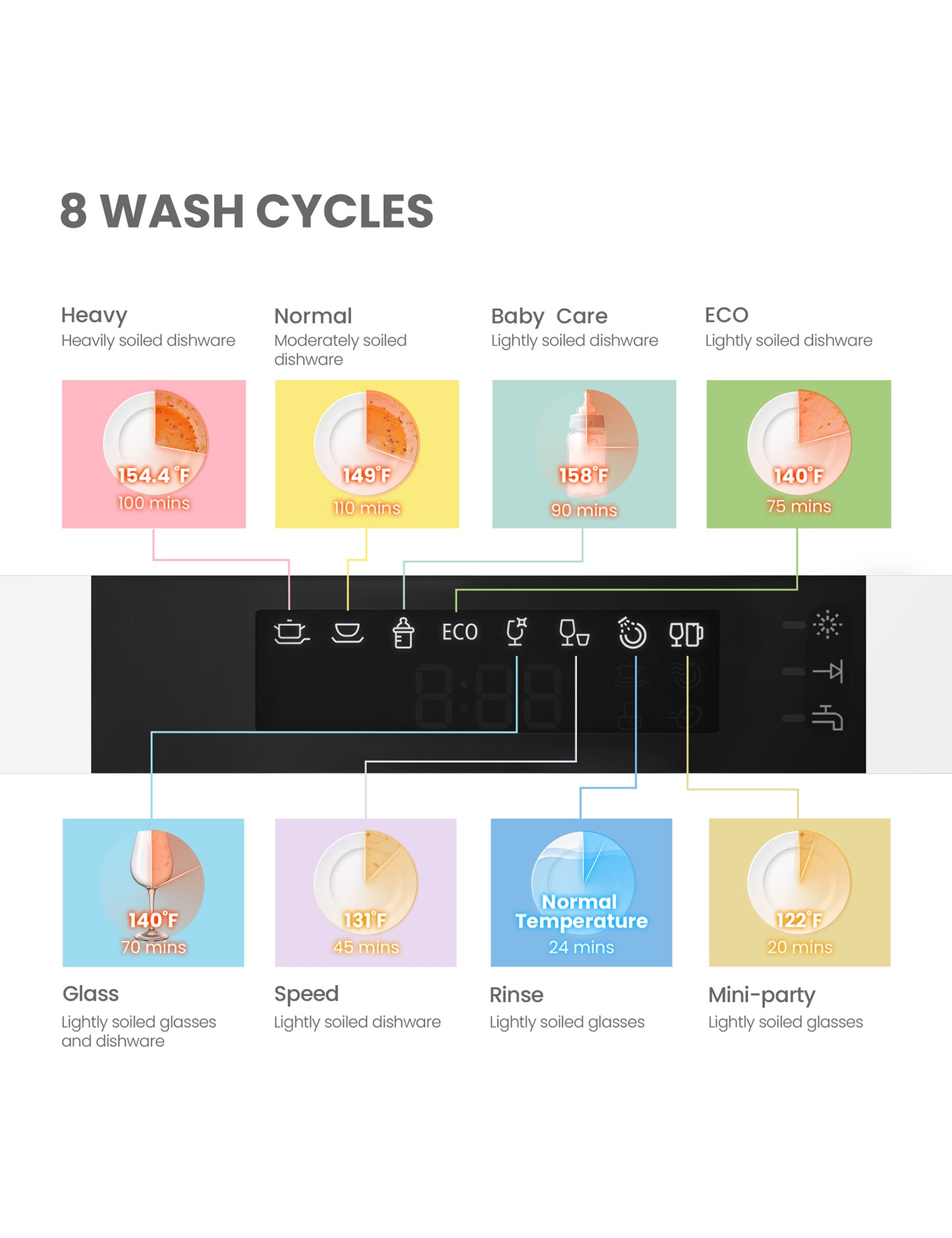 different wash cycles of the comfee portable countertop dishwasher