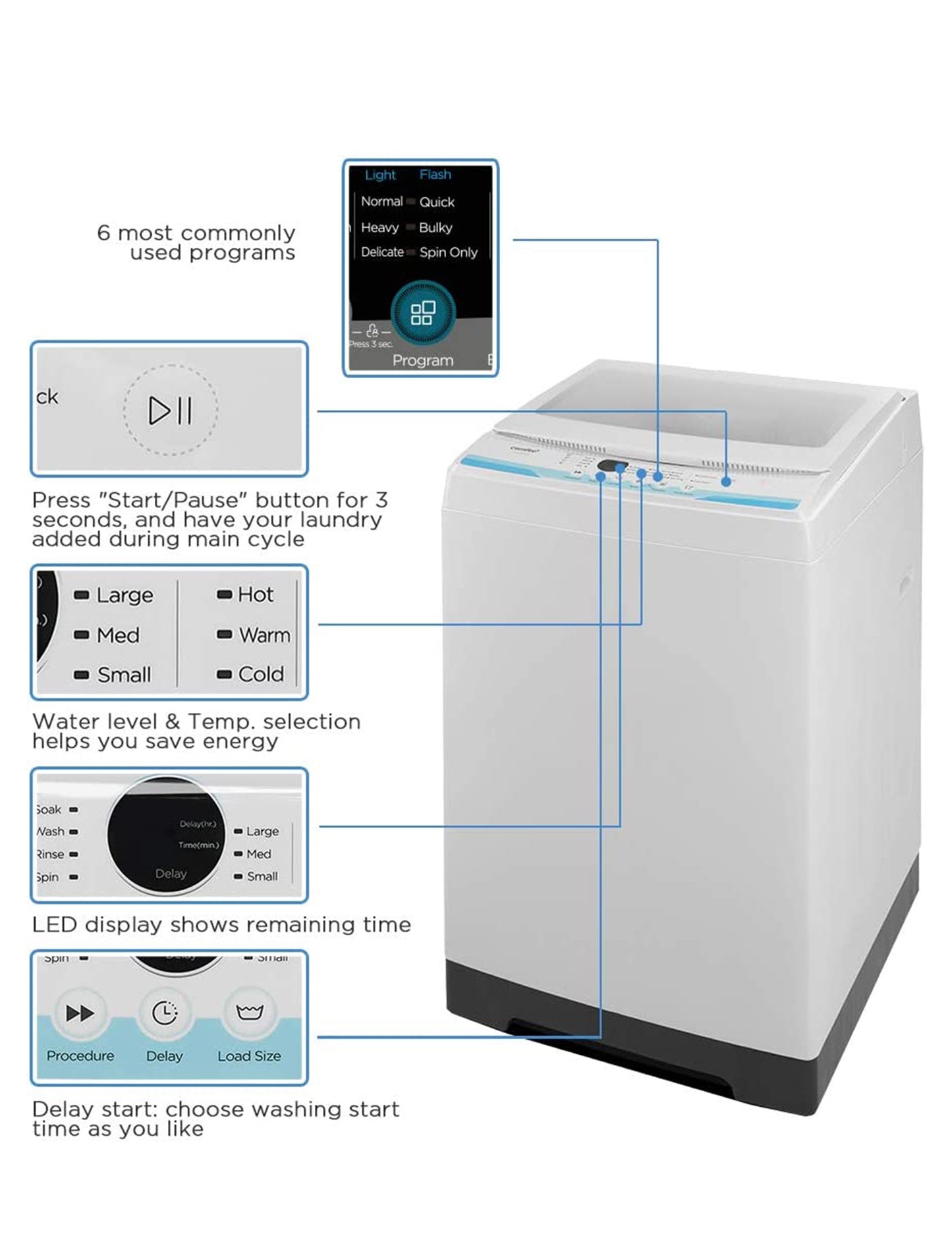 specifications of the comfee portable washing machine